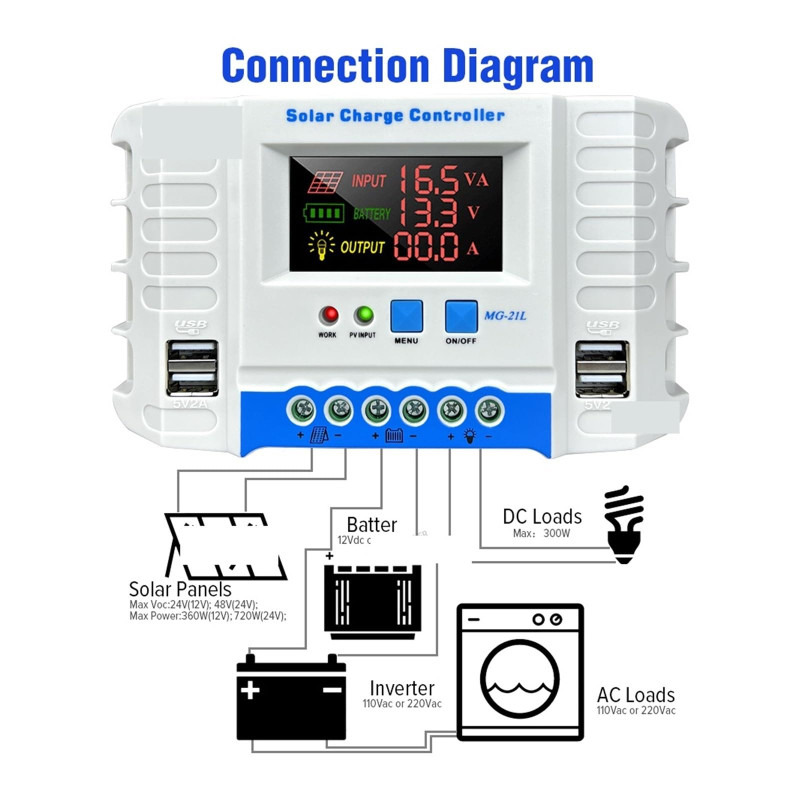 SMS 40A PWM (NT Series) Solar Charge Controller for 12V/24V System